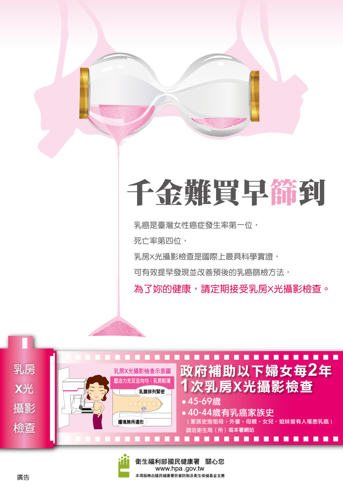 【預防醫學】乳癌篩檢
